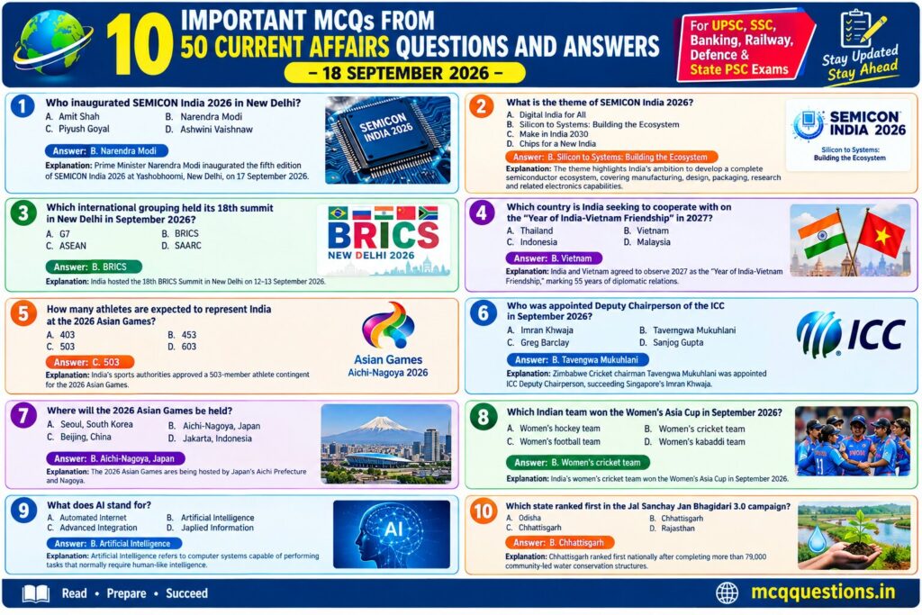 100 Current Affairs Questions and Answers with Explanation – 18 September 2026